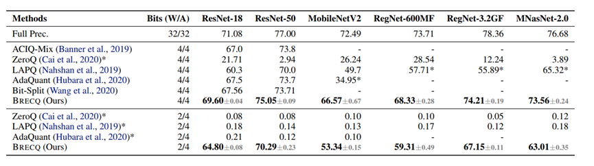 result_ptq